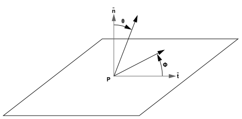 Angles θ and φ Defining the Hemispherical Solid Angle About a Point P