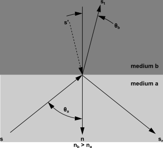 Reflection and Refraction of Radiation at the Interface Between Two Semi-Transparent Media