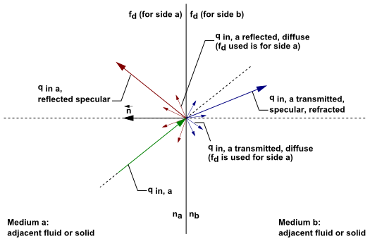 DO Radiation on Interior Semi-Transparent Wall