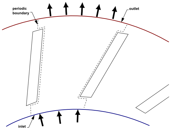 Single Component (Blower Wheel Blade Passage)