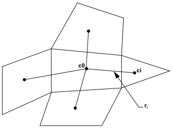 Cell Centroid Evaluation