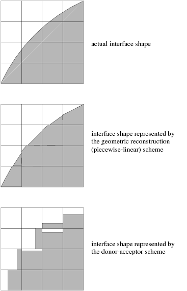 Interface Calculations