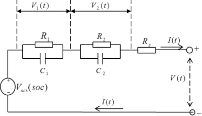 Electric Circuits Used in the ECM Model