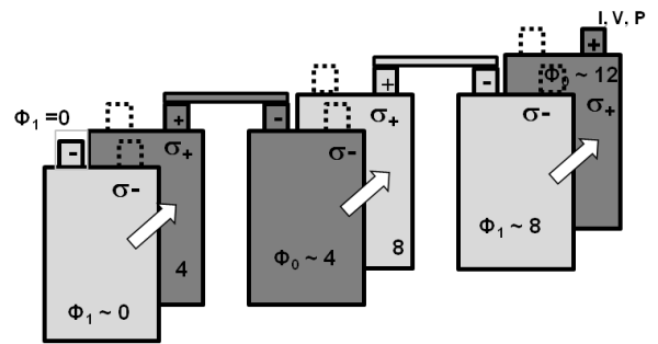 Solution Domain for Two Potential Equations in a Battery Pack System