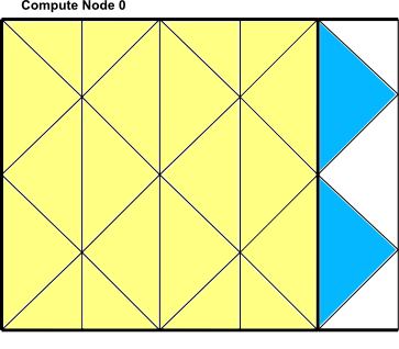 Regular Neighborhood Includes the Dark Blue Triangles (Connected to the Partition Interface Faces)