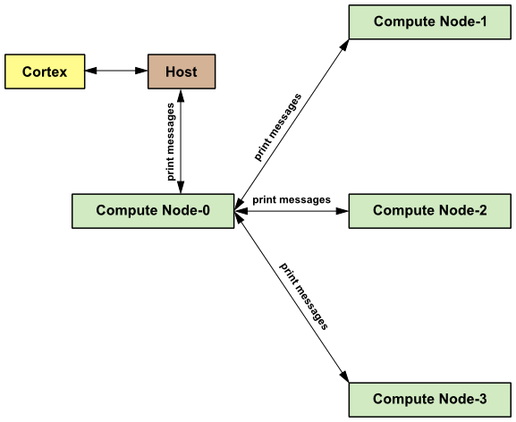 Example of Command Transfer in Ansys Fluent