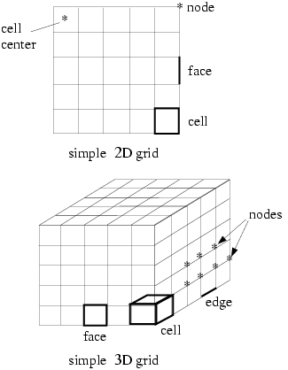 Mesh Components