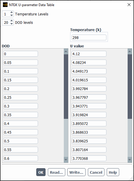 NTGK U-parameter Data Table Dialog Box