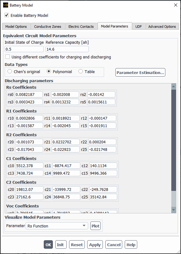 Model Parameters Tab—Equivalent Circuit Model