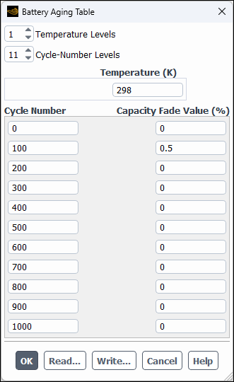 The Battery Aging Table Dialog Box - Cycle Life