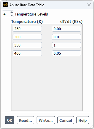 The Abuse Rate Data Table Dialog Box