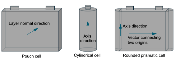 Electrode Layer Orientation