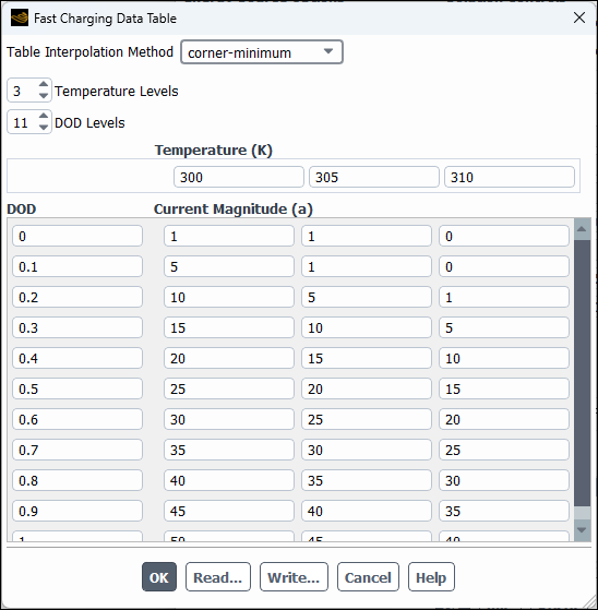 The Fast Charging Data Table Dialog Box