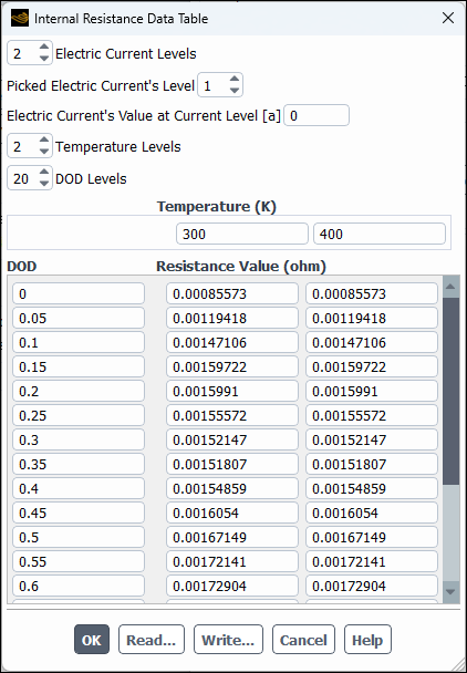 The Internal Resistance Data Table Dialog Box