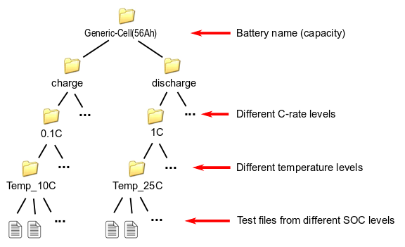 Overview of the Folder Structure in the HPPC Library