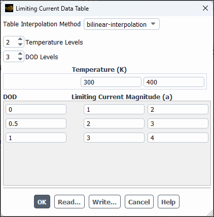 The Limiting Current Data Table Dialog Box