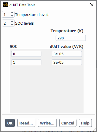 The dUdT Data Table Dialog Box