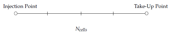 Equidistant Fiber Grid