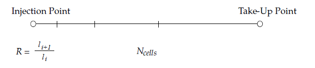 One-Sided Fiber Grid