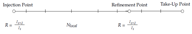 Three-Sided Fiber Grid