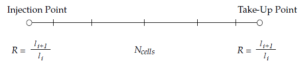 Two-Sided Fiber Grid