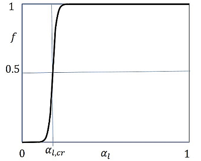 Transition Function vs. Volume Fraction of Liquid