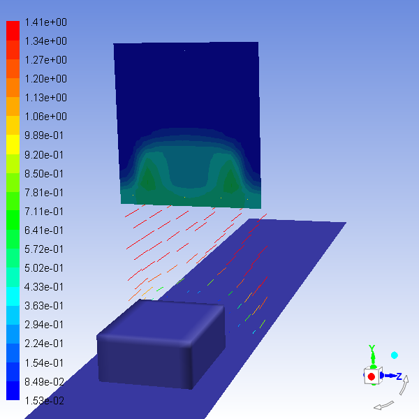 Exploded Scene Display of Temperature and Velocity