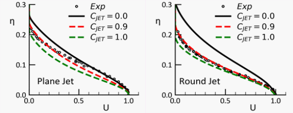 Impact of Changes in on Free Jet Flows. Left: Plane Jet, Right: Round Jet