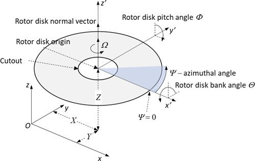 Rotor Disks Schematic