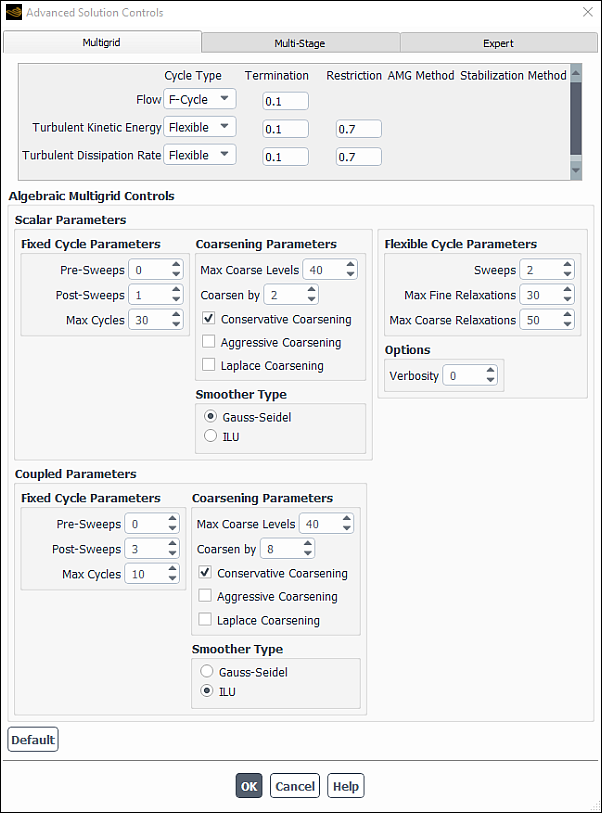 The Multigrid Tab