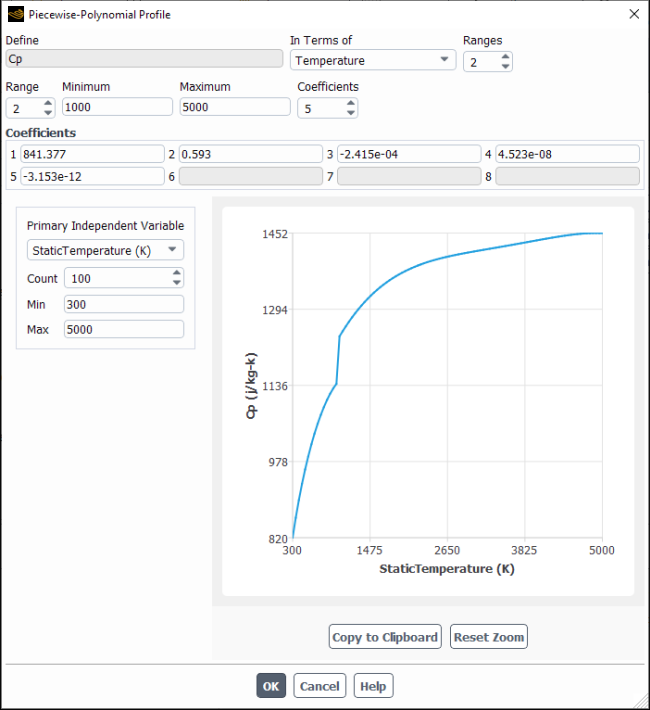 The Piecewise-Polynomial Profile Dialog Box