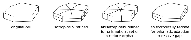 Prismatic Adaption Examples