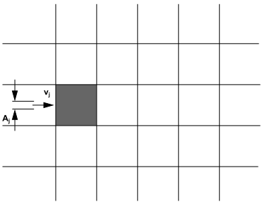 Defining a Source for a Tiny Inlet