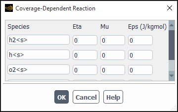 The Coverage Dependent Reaction Dialog Box