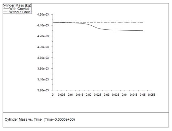 Cylinder Mass vs. Crank Angle