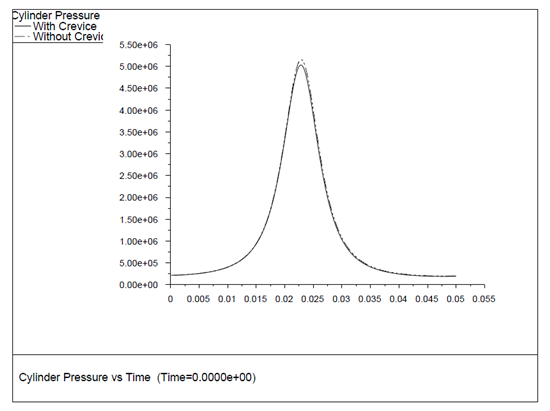 Cylinder Pressure vs. Crank Angle