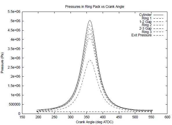 Crevice Pressures