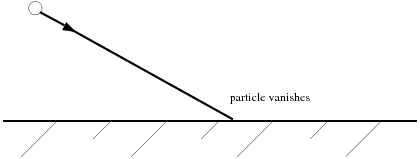 “Escape” Boundary Condition for the Discrete Phase