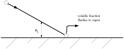 “Trap” Boundary Condition for the Discrete Phase