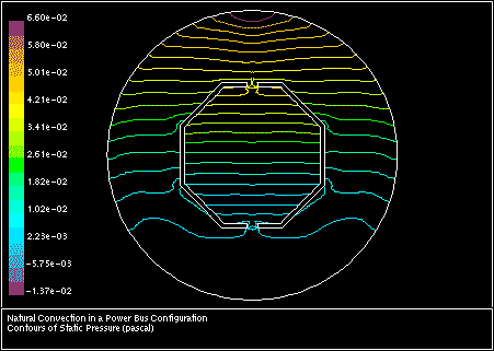 Contours of Static Pressure