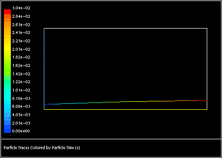 Mean Trajectory in a Turbulent Flow