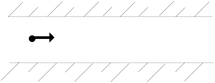 Particle Injection Defining a Single Particle Stream