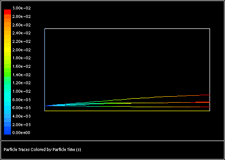 Stochastic Trajectories in a Turbulent Flow