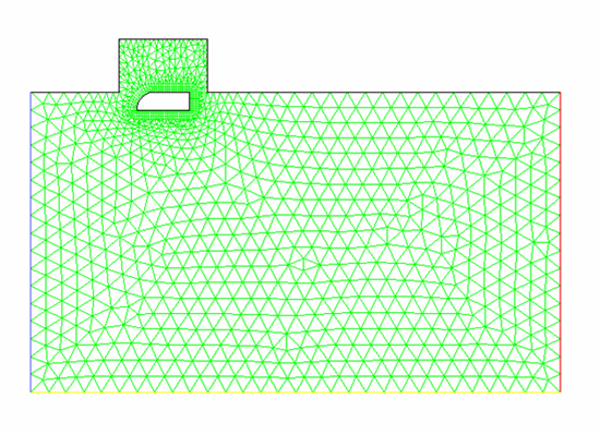 Final Object Position After 40 Executions