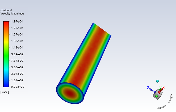 Contours of Velocity - Parabolic Inflow