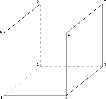 Face and Node Numbering for Hex Cells