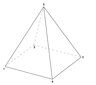 Face and Node Numbering for Pyramidal Cells