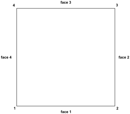 Face and Node Numbering for Quadrilateral Cells