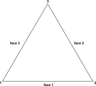 Face and Node Numbering for Triangular Cells