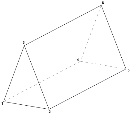 Face and Node Numbering for Wedge Cells